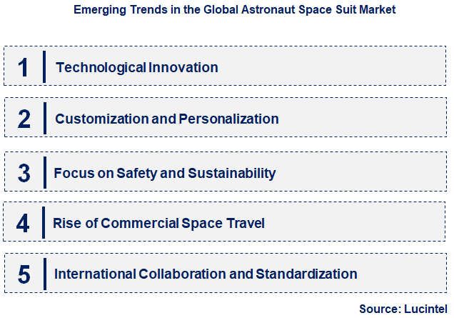 Emerging Trends in the Astronaut Space Suit Market